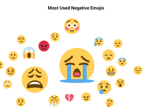 The Most Negative Places On Earth (According To Emojis)